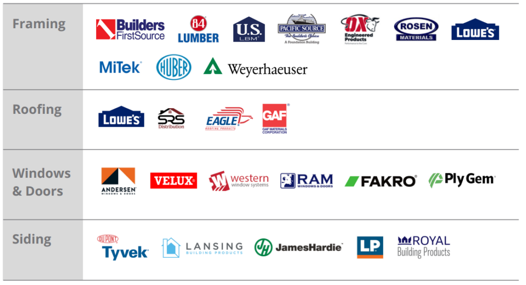 Top name brand suppliers for materials purchases